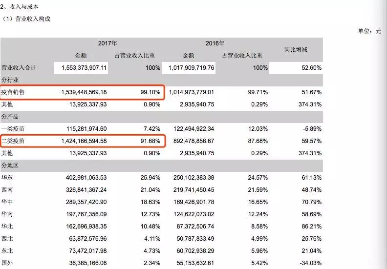 狂犬疫苗的造假事件2012,狂犬疫苗造假最新消息