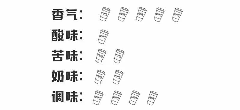 低价喝星巴克,喝星巴克只要10元钱