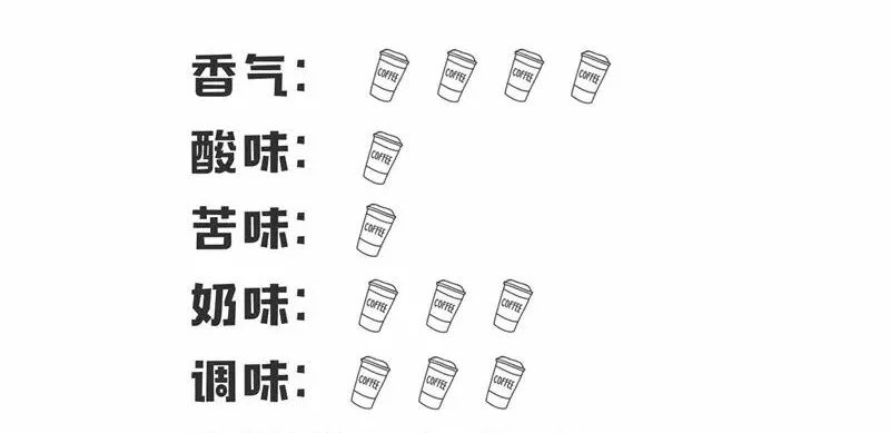 低价喝星巴克,喝星巴克只要10元钱
