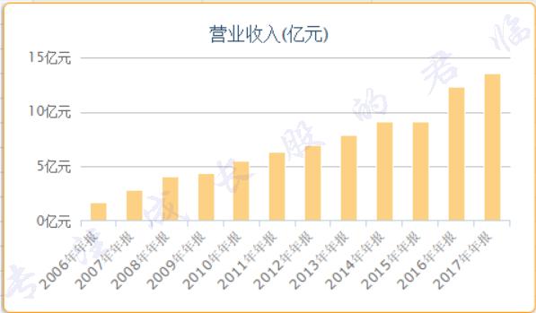 江浙沪企业转型,江浙公司现状如何