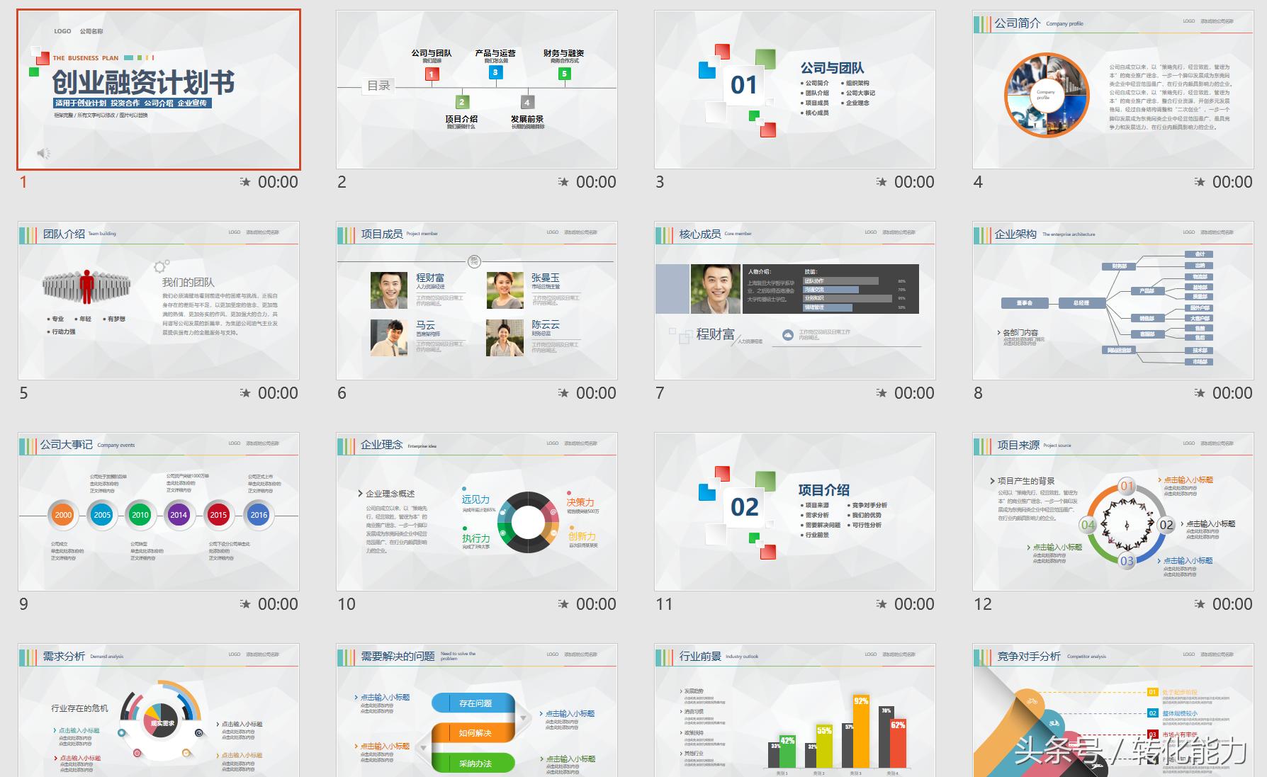融资方案商业计划书模板,吸引融资商业计划书ppt