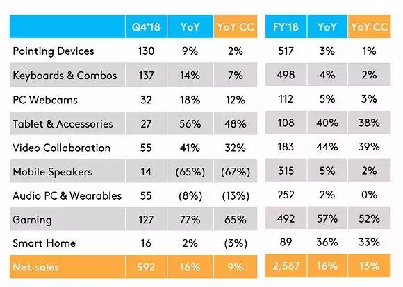 押对了两场电竞比赛，罗技想要回到舞台中央