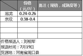今日全国各西瓜产区价格,河南2020年西瓜行情实时报价