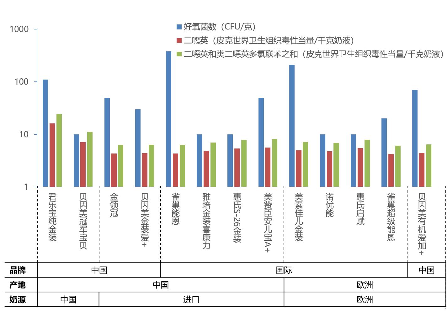 国产什么牌子的奶粉最好最有营养,营养最全最好的奶粉品牌