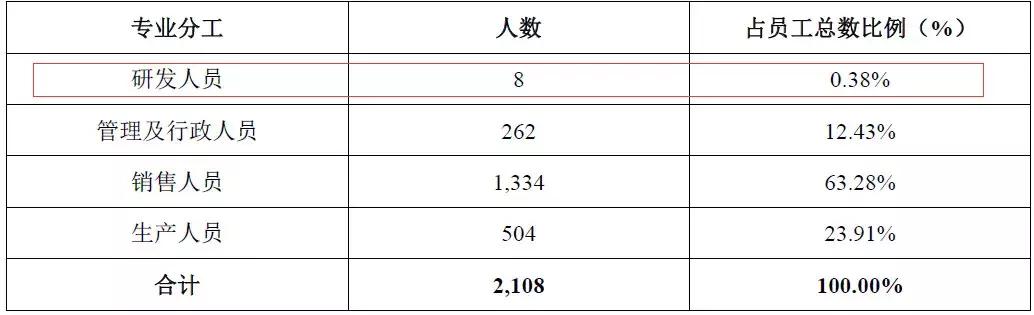 初中学历创业成功的80后,创业年入80亿的初中小伙