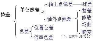 光学知识点结构图,物理光学双缝衍射知识点