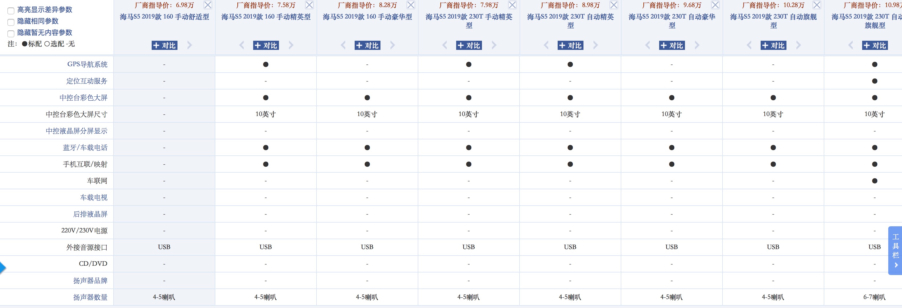 新款海马s5质量改进没有,海马s5三大缺点