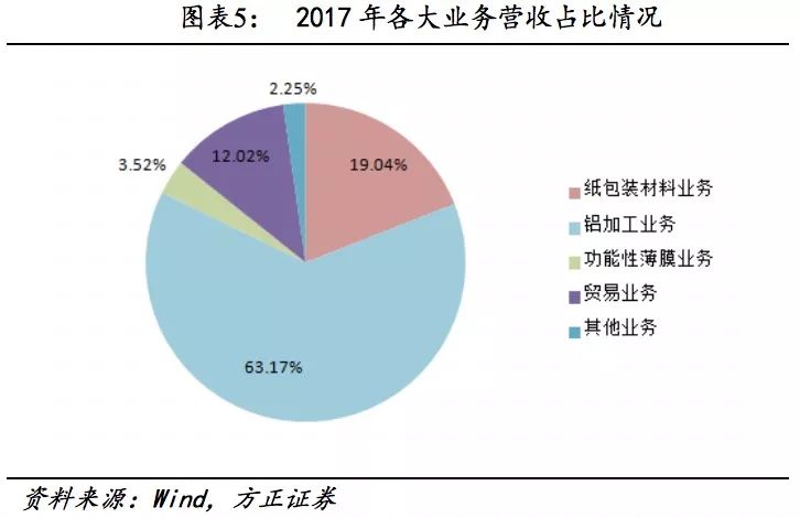 方正固收债券市场,万顺转债价格分析