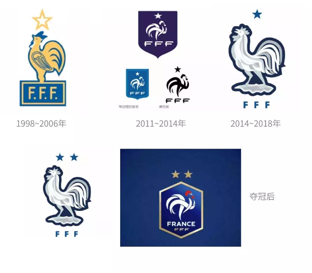 庆祝法国队夺冠！法国球队LOGO升级：一星变两星