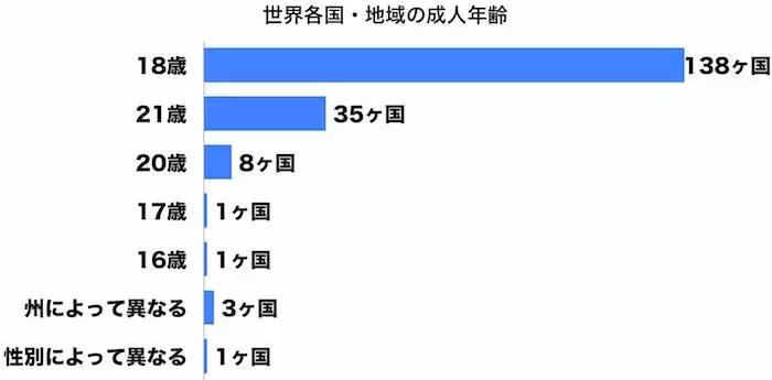 日本的法律规定是怎样的,日本法律规定多少岁算成年