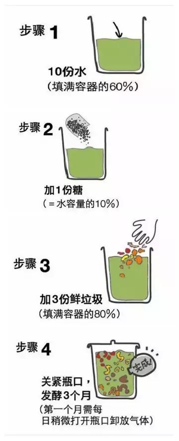 自制酵素爆炸,自制水果酵素爆炸原因
