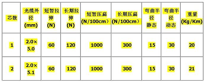 皮线光纤新手入门教程,皮线光缆施工价格