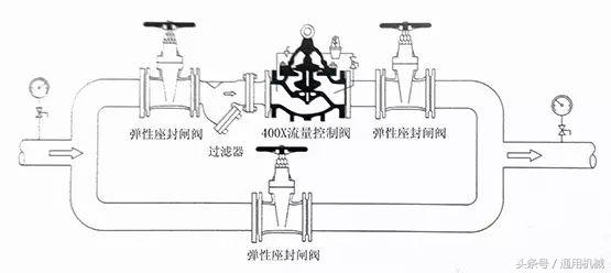 水力控制阀系统原理图讲解,水力控制阀安装示意图