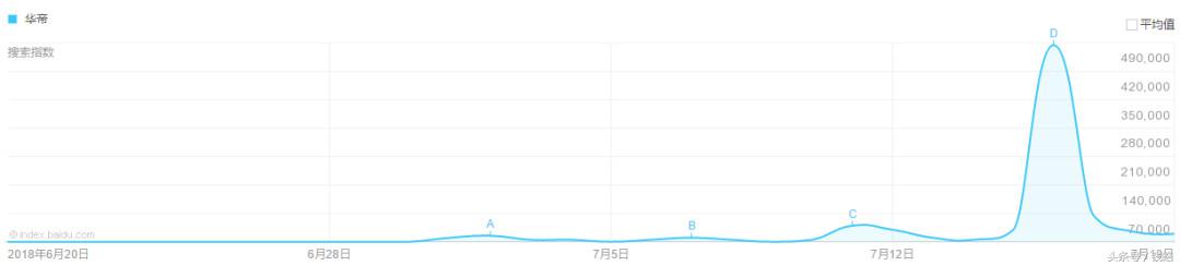 华帝营销玩套路,华帝套路与聚划算