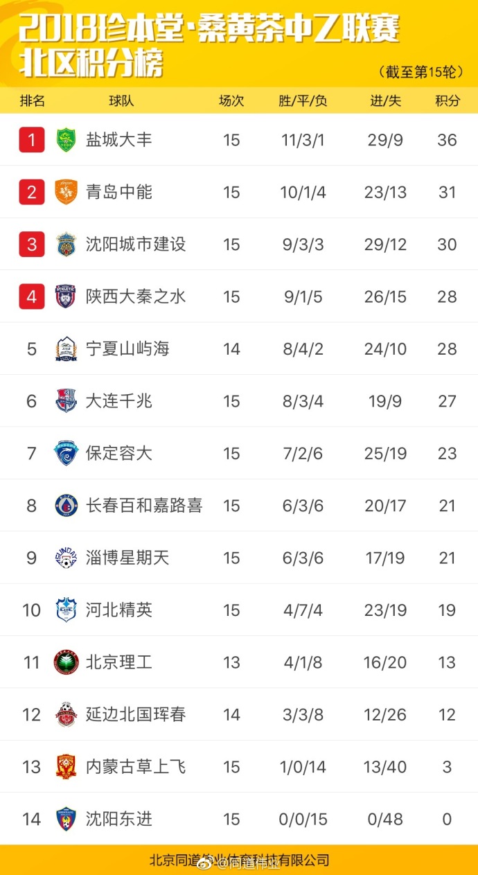 拒绝3连胜,目前山东鲁能最新比赛消息