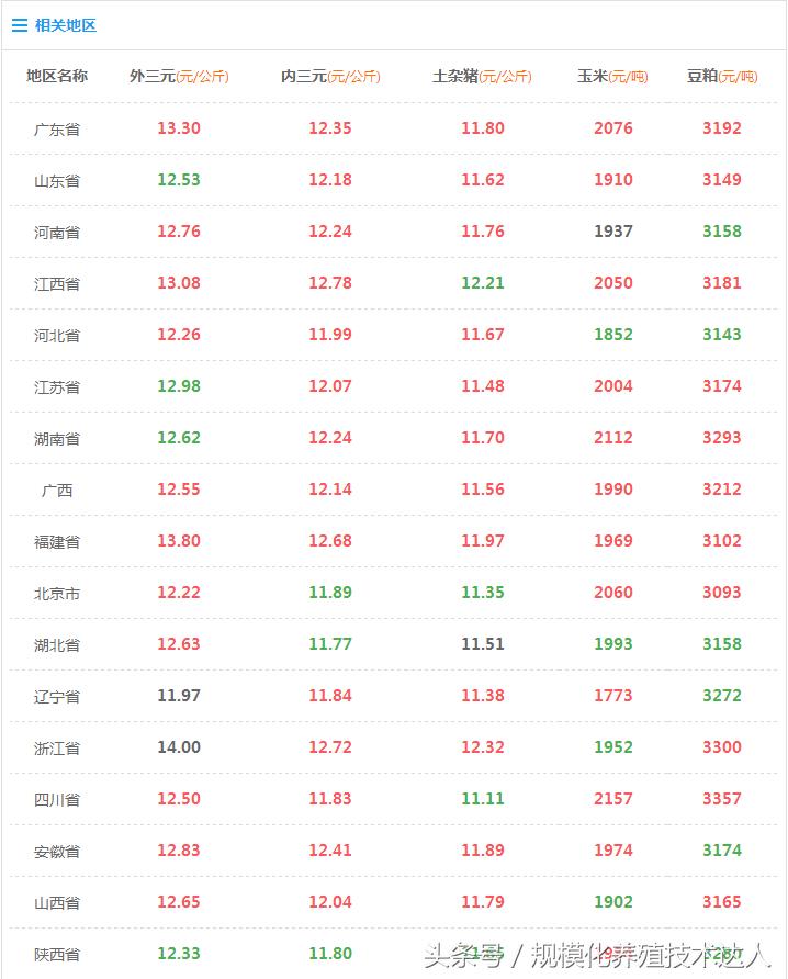 2018年4月5日全国生猪价格及走势,2019年4月25日全国生猪价格行情