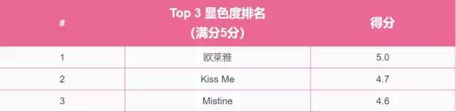 有哪些好用的眼线笔测评,测评眼线笔和眼线膏