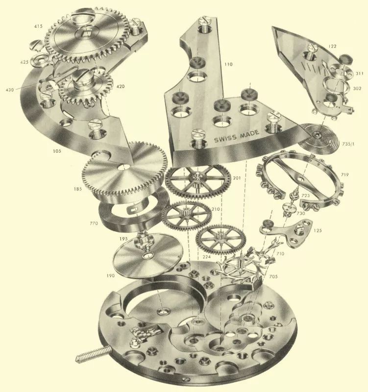 干货｜买表时，一定要清楚这些事