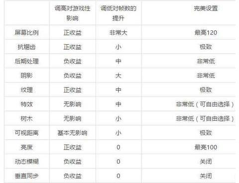 1060鏄惧崱鍚冮浮甯ф暟浼樺寲,1080ti2k鍚冮浮甯ф暟
