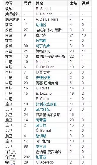 2023潍坊杯国际青年足球邀请赛,潍坊杯墨西哥球队桑托斯拉古纳