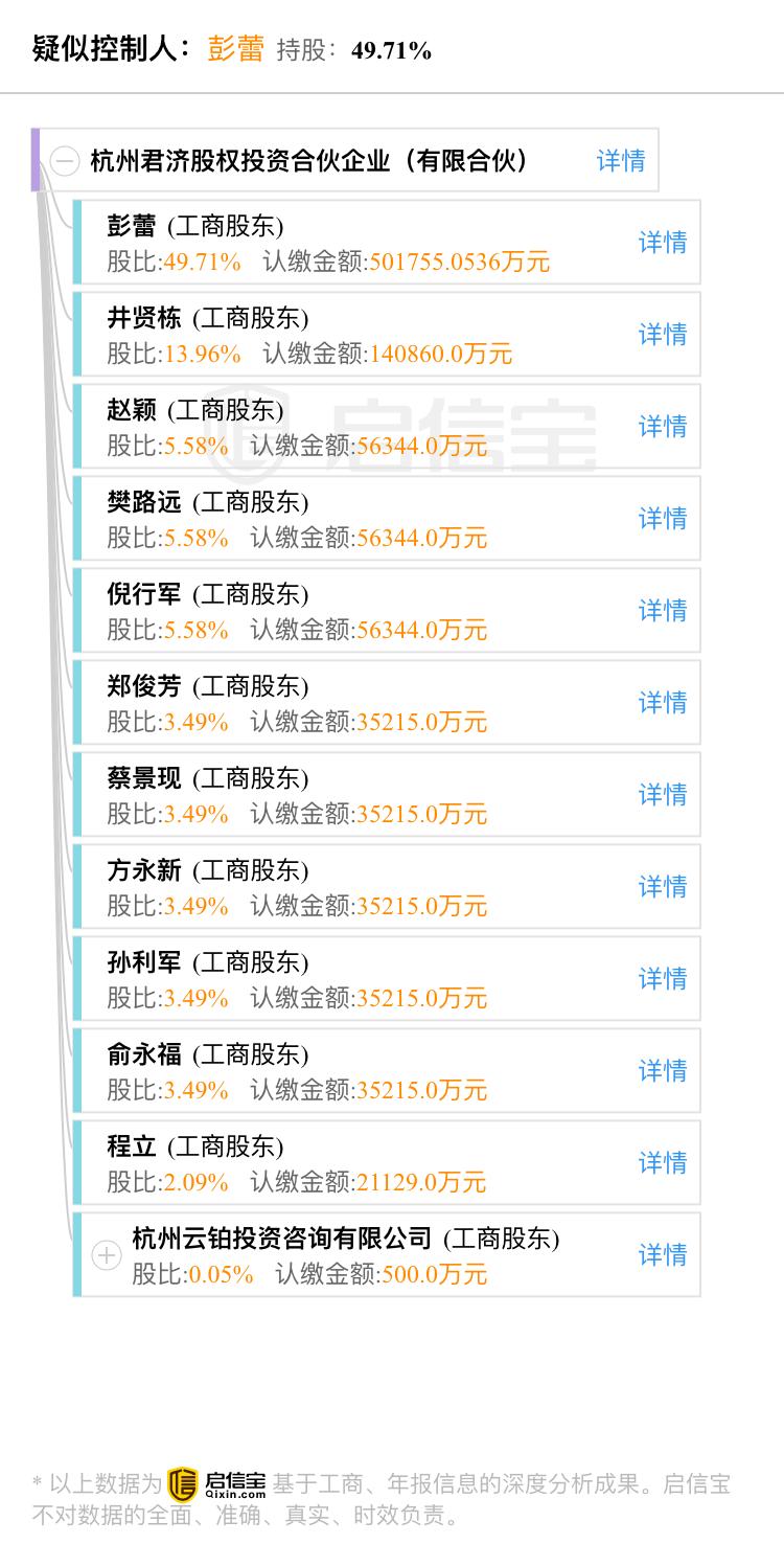 一人控制一集团，如何用有限合伙制度实现一人说了算？