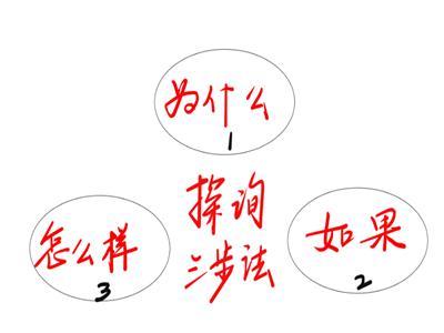 跟别人聊天没话题？学会三个探询法，跟任何人都谈笑风生：三维树