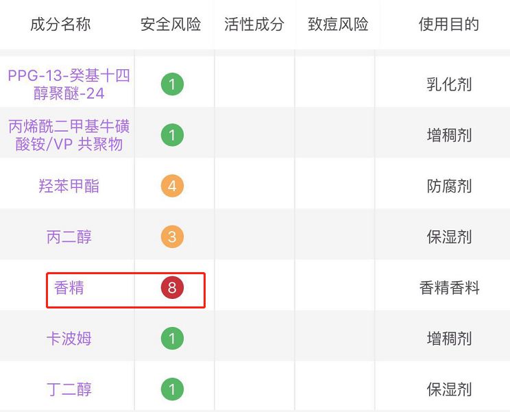 警惕不合格化妆品,最新化妆品检测不合格的有哪些