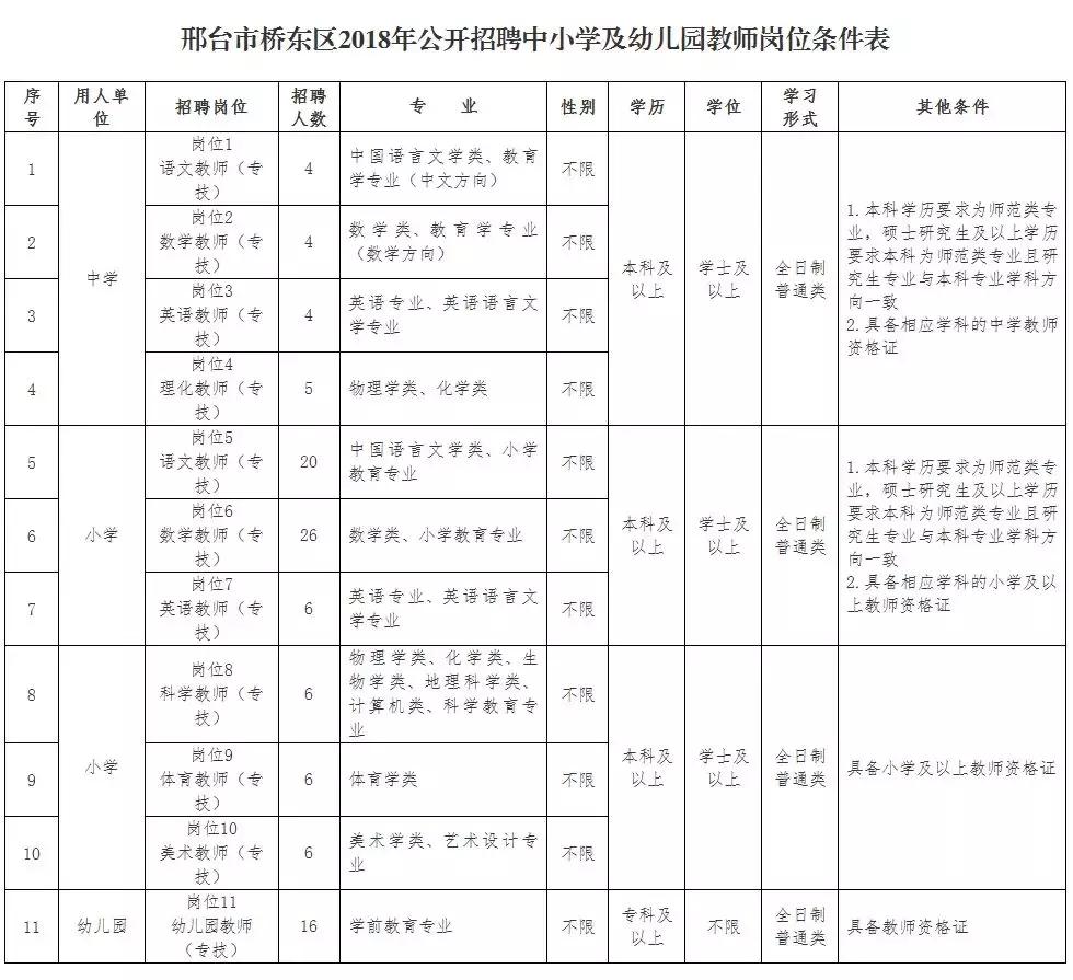 2022教师招聘河北,2024河北教师招聘计划
