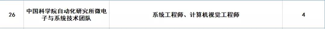 北京海淀今天招聘会最新招聘通知,海淀区最新招聘会
