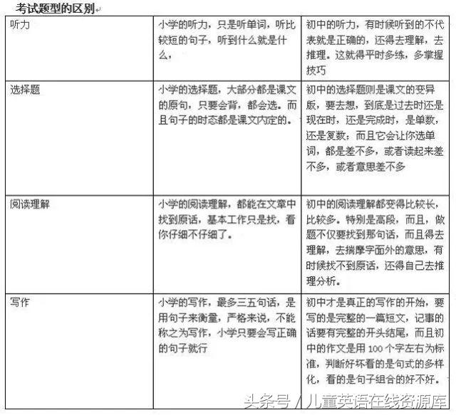 初中生暑假如何制定学习计划,初一暑假详细的学习计划