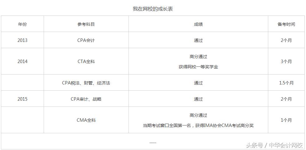 清华高颜值毕业年薪百万,清华学霸情侣毕业后获得年薪百万
