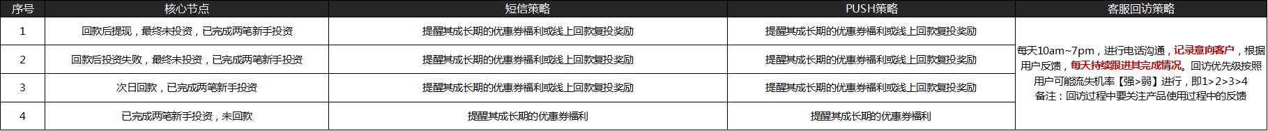 0-1平台搭建,0-1搭建业务团队的经验