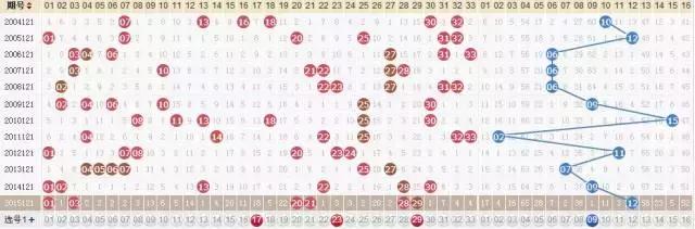 彩票选号技巧最好的方法,彩票选号绝妙方法技巧