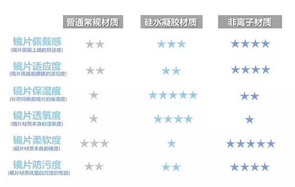 为什么戴美瞳感觉不自然,戴美瞳怎么样才可以不干涩