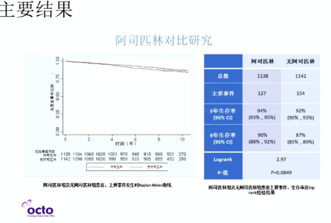 胃癌多西他赛是最后的方案吗,多西他赛和卡培治疗胃癌副作用