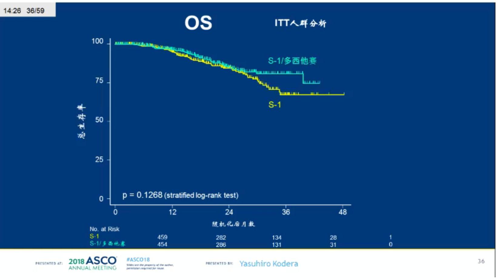 「BestofASCO2018China」胃肠肿瘤专场精彩回顾