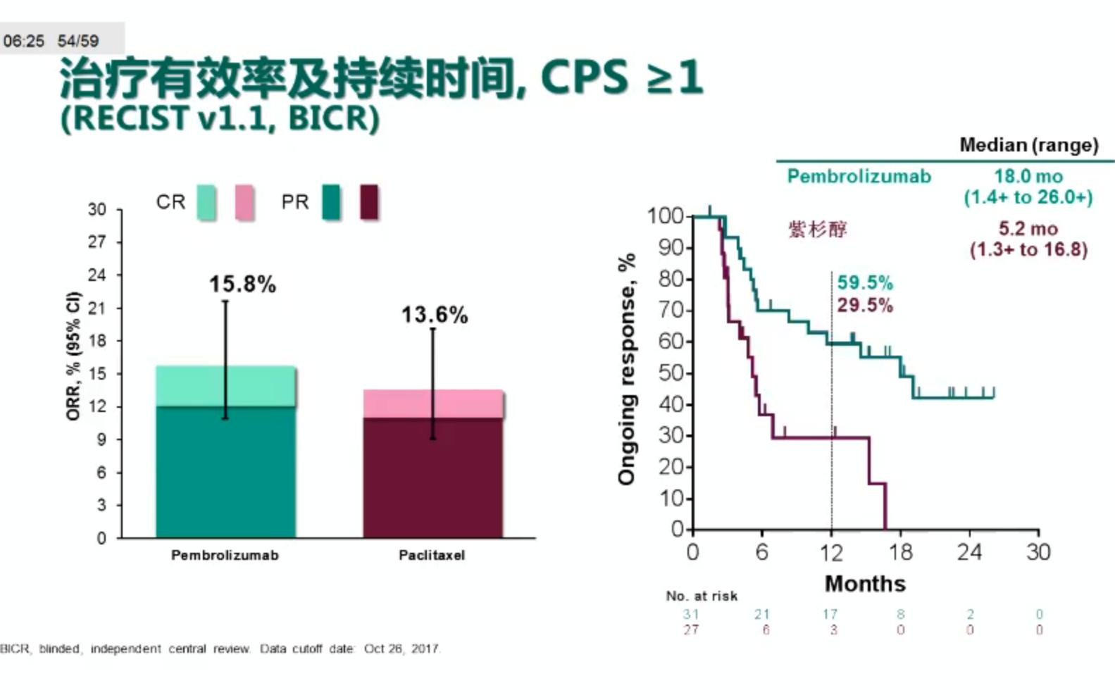 胃癌多西他赛是最后的方案吗,多西他赛和卡培治疗胃癌副作用