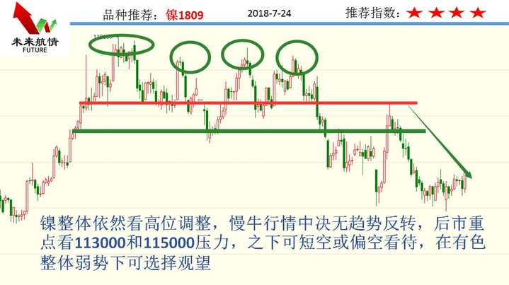 7.24黑色集体*攻反**转势近在咫尺