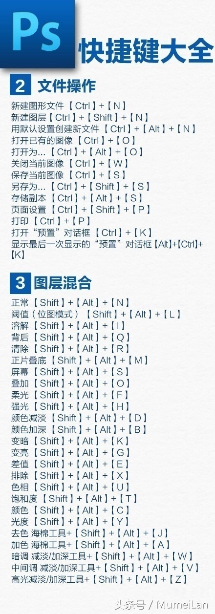 ps快捷键大全及相关ps基础知识,ps中alt+delete是什么快捷键