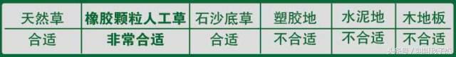 如何根据场地选择足球鞋