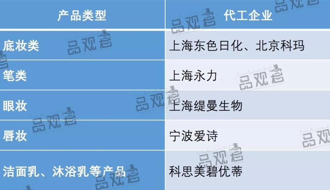 范冰冰化妆品牌在哪里买,范冰冰自创的护肤品牌叫什么名字