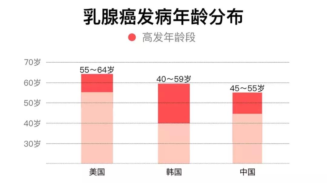 正视乳房健康,它不仅仅是性象征