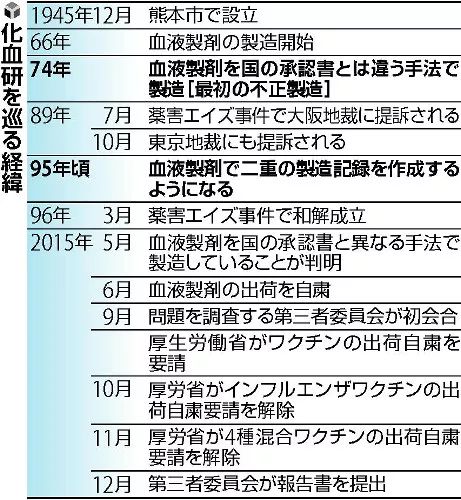 这家日本疫苗公司骗了政府40年！良心真的不会痛吗？