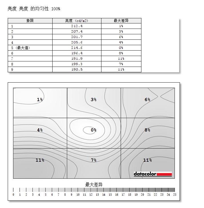 优派vp27804k显示器怎样,优派显示器vx-2880评测