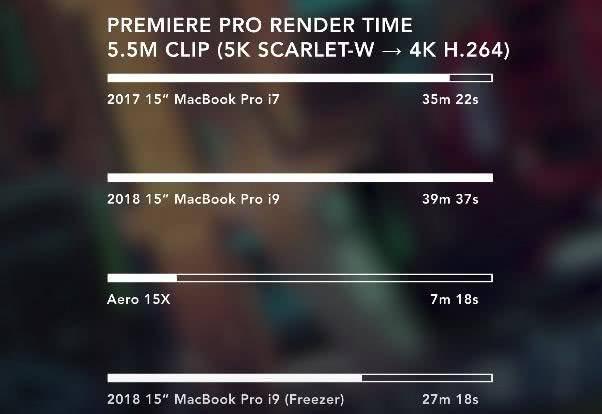 新macbookpro14寸购买建议,macbookpro202114和16怎么选