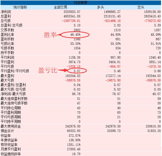 期货学会做止损离成功就不远了,期货新手投资策略