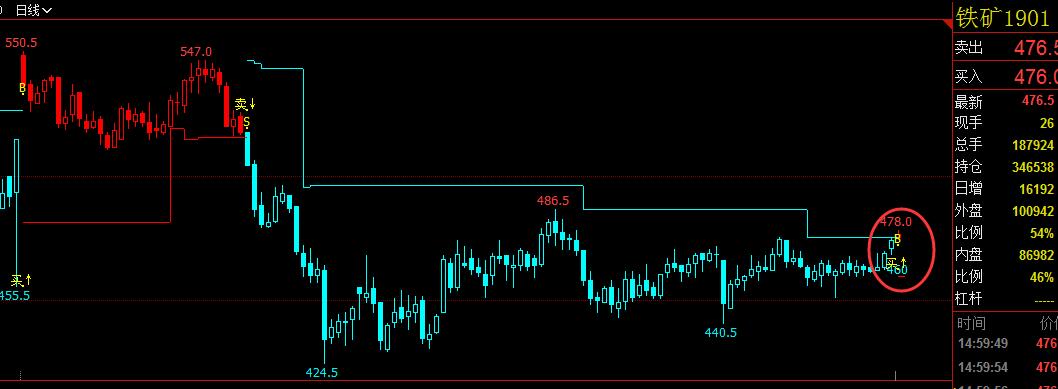 期货捕猎者策略,期货趋势投资需要专注和耐力