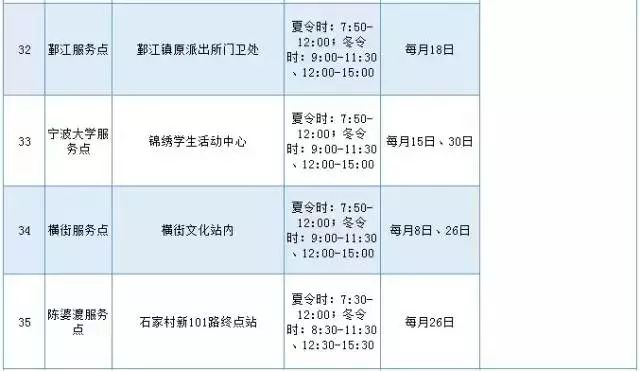 宁波市民公交卡手机可以充值吗,宁波市民卡可以在哪些城市用