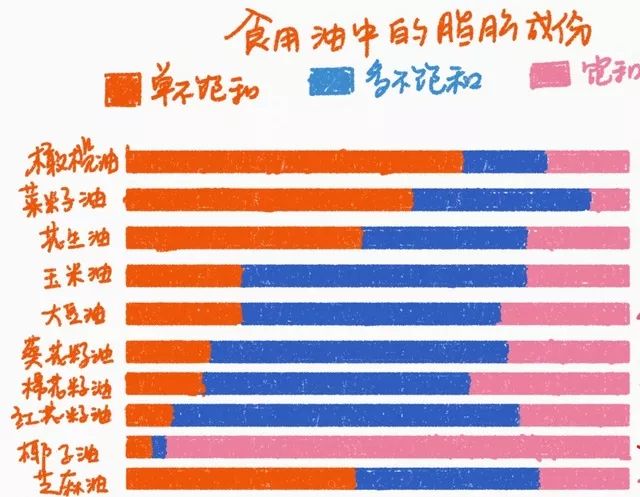 特级初榨橄榄油怎么生吃好吃一点,亚麻籽油和橄榄油怎么生吃比较好