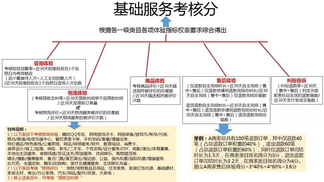 天猫2019双十一政策,2018天猫双十一叠加规则